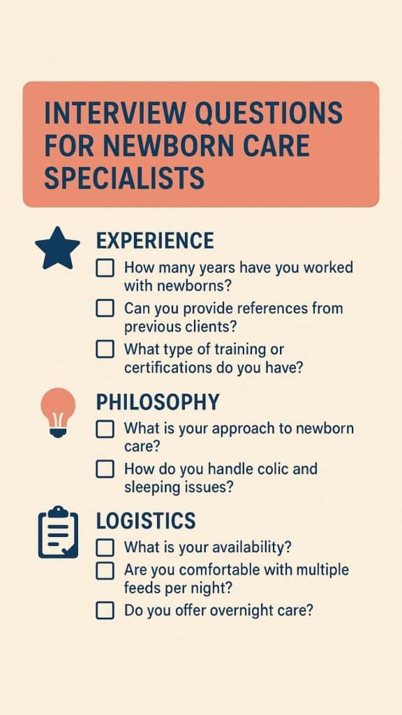 Infographic checklist outlining interview questions for newborn care specialists including experience, philosophy, and logistics.