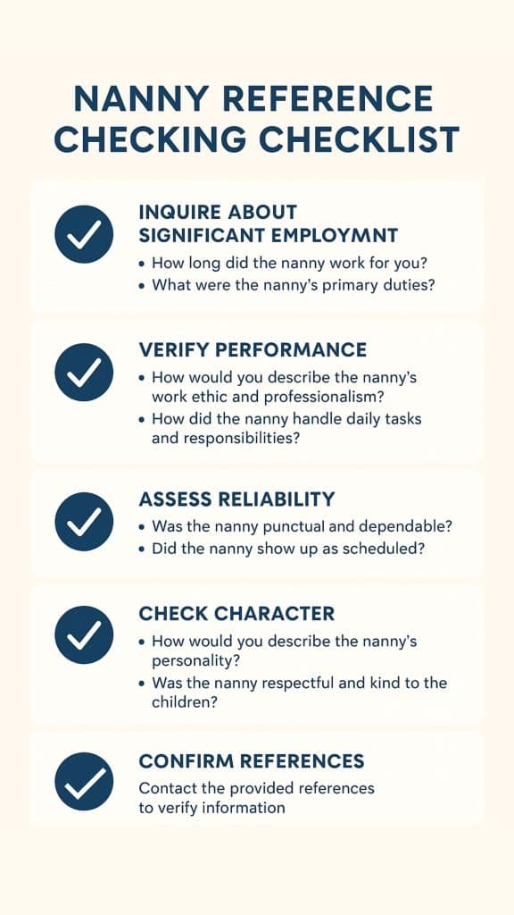 infographic showing a step-by-step nanny reference checking checklist with sample questions and verification steps.