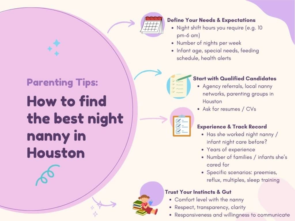 Infographic checklist highlighting how to find the best night nanny in Houston, including experience, certifications, and references.